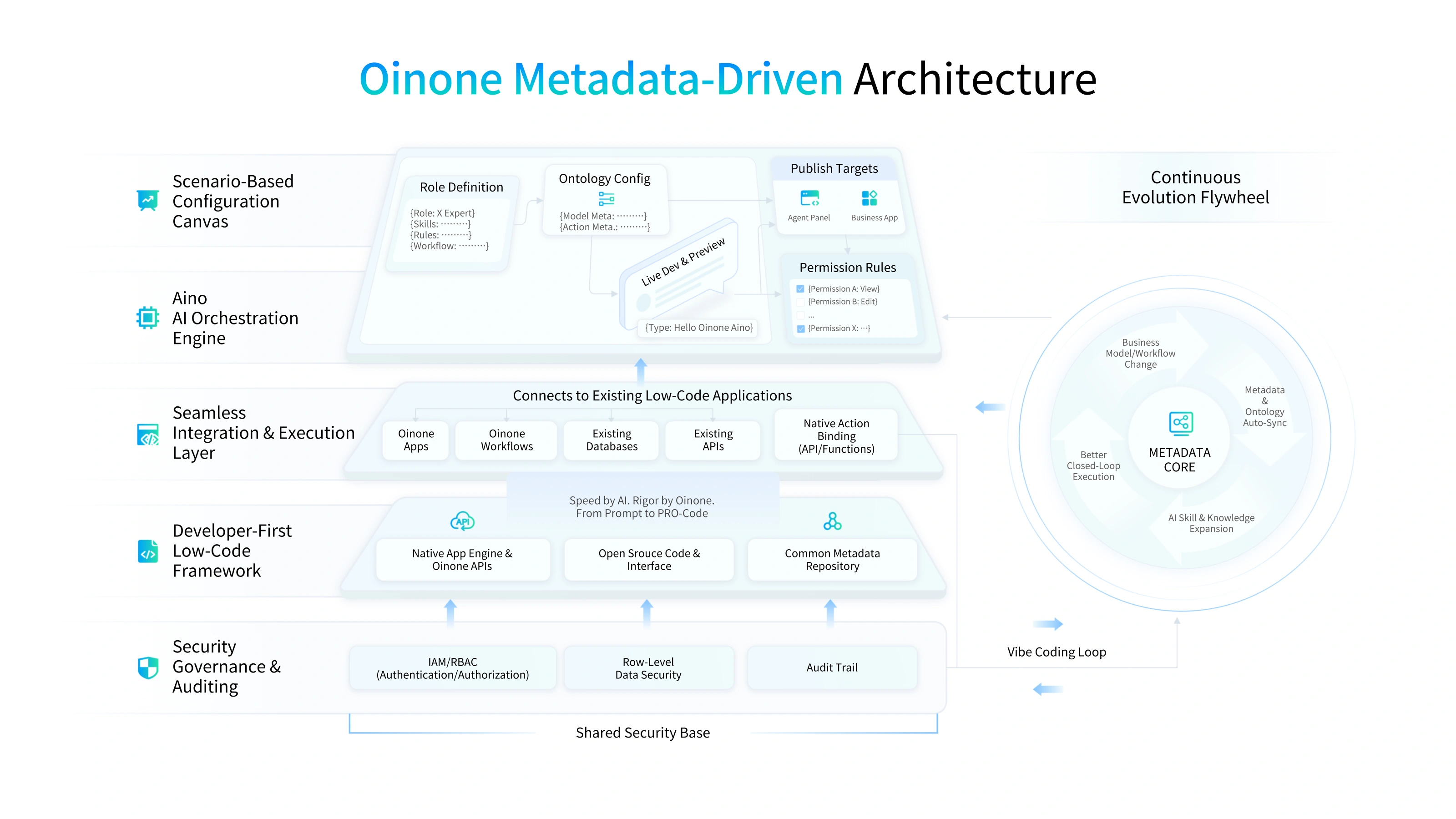 Natively Intelligent