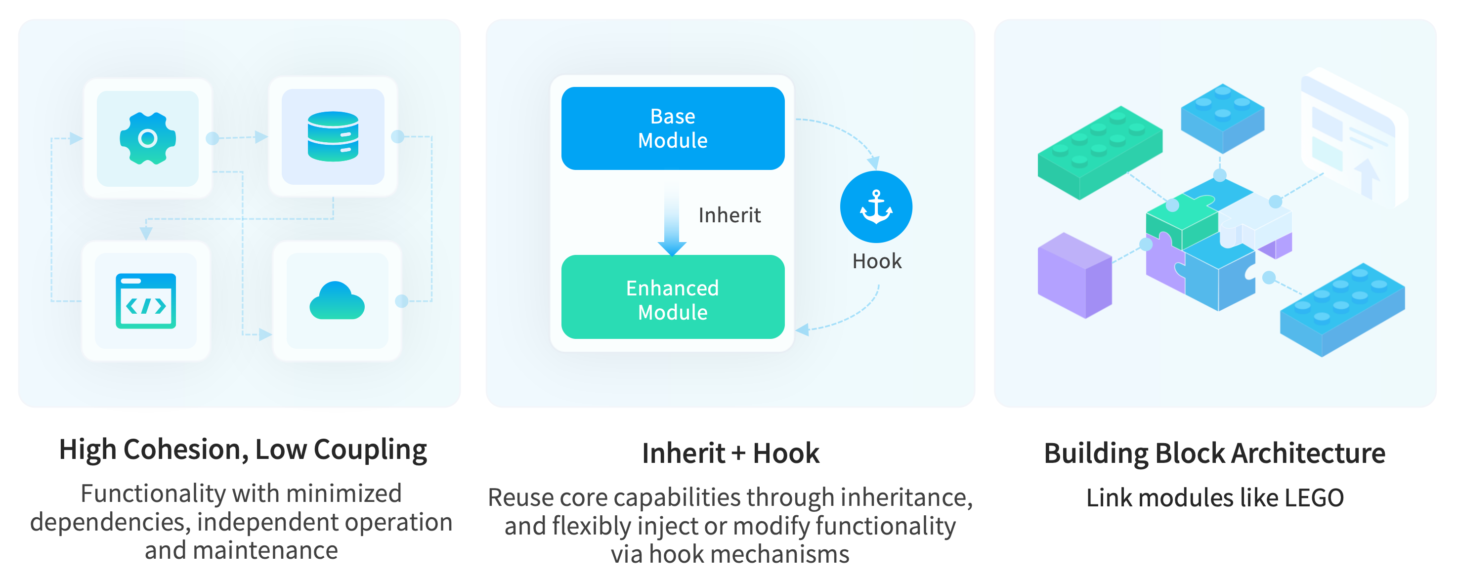 Feature III: Modular Design